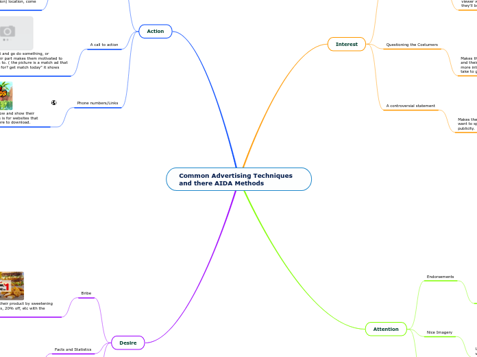 Common Advertising Techniques and there AIDA Methods