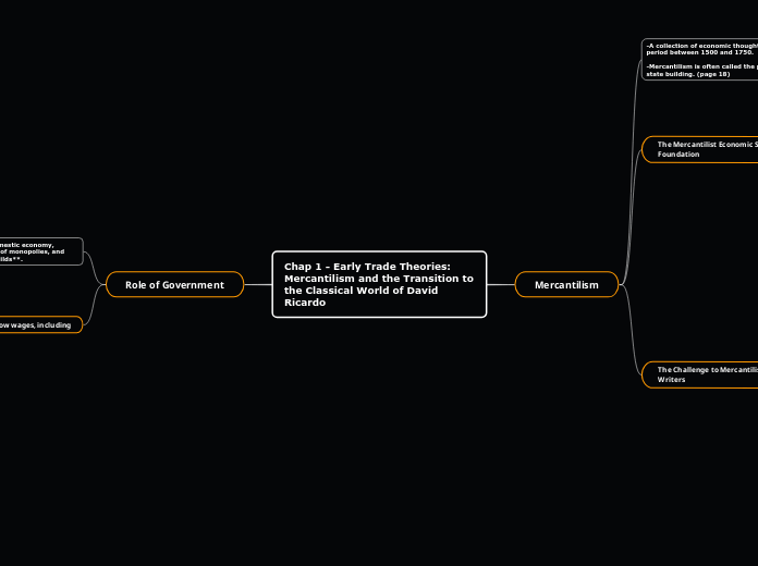 Chap 1 - Early Trade Theories: Mercantilism and the Transition to the Classical World of David Ricardo
