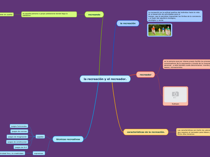 la recreación y el recreador.