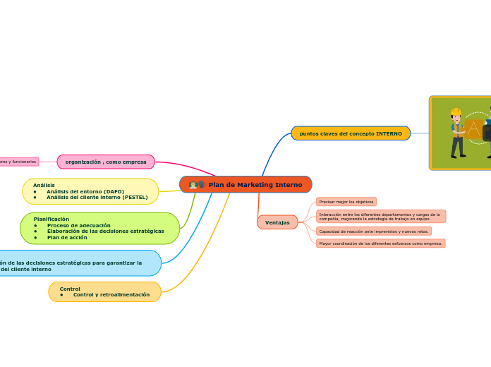 Plan de Marketing Interno