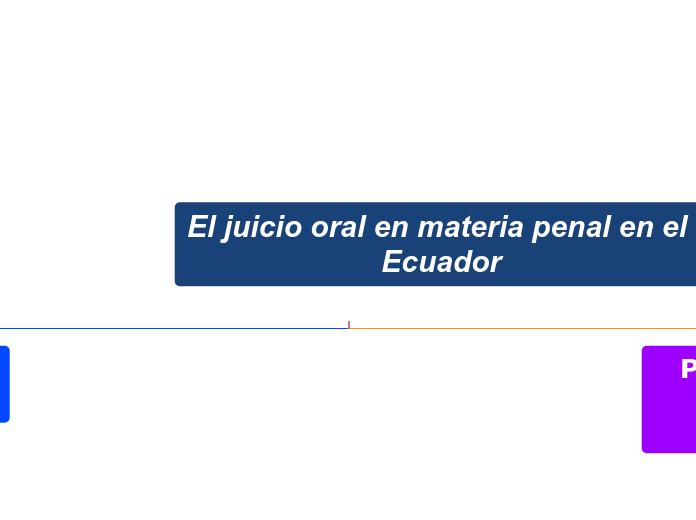 El juicio oral en materia penal en el E...- Mapa Mental