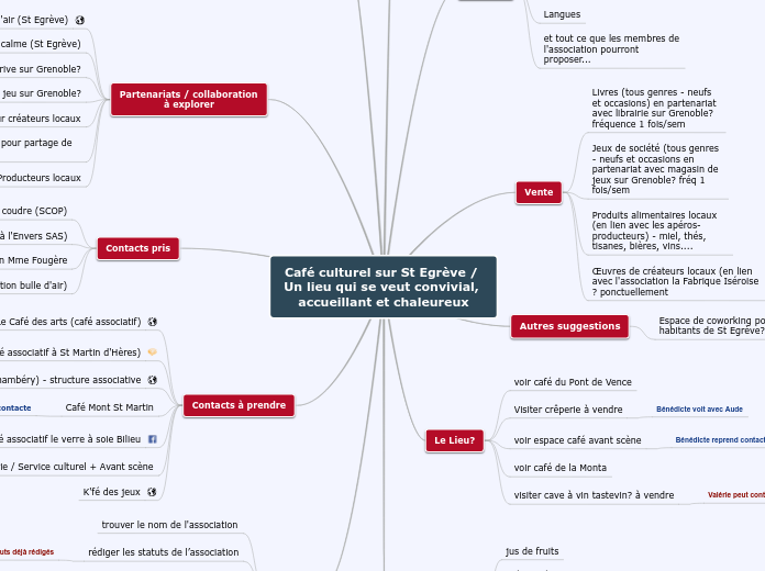 Café culturel sur St Egrève / Un lieu...- Carte Mentale