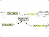 Origin of life  - Mind Map