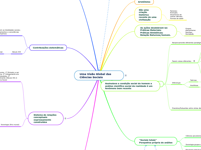 Uma Visão Global das Ciências Sociais