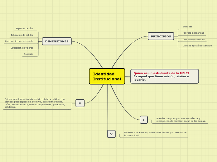 Identidad 
Institucional