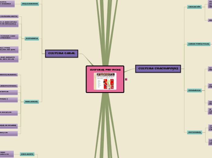 CULTURAS PRE-INCAS PRESENTADOR DE MINDOMO