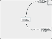 Hoofdstuk 10.9Thesaurussoftware - Mindmap