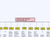 HISTORIA DEL TRABAJO SOCIAL FAMILIAR