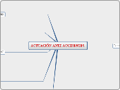 ACTUACIÓN ANTE ACCIDENTES - Mapa Mental