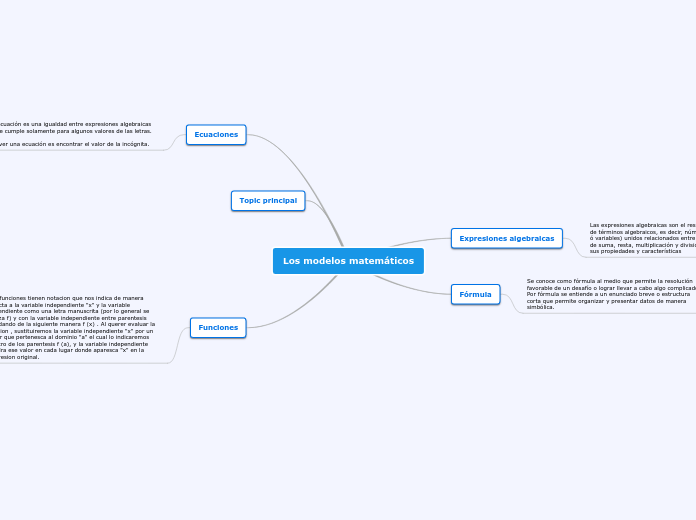 Los modelos matemáticos