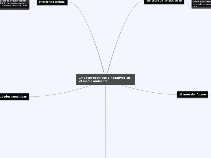 Impacto positivos o negativos en el med...- Mapa Mental