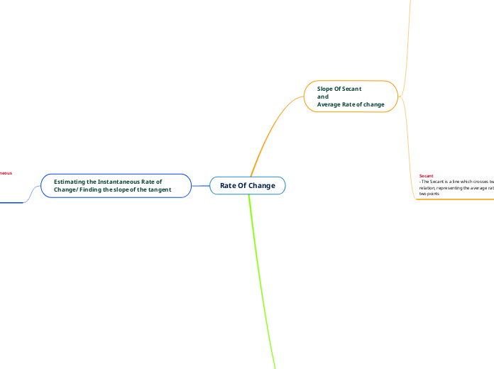 Rate Of Change
