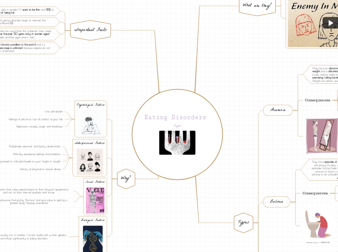 Eating Disorders 
Beyda