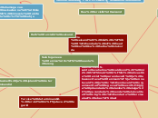 RAHVATERVIS-sektoritevaheline valdkond, mi...- Mind Map