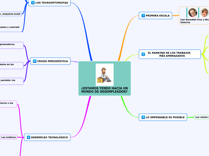 ¿ESTAMOS YENDO HACIA UN
MUNDO DE DESEMP...- Mapa Mental
