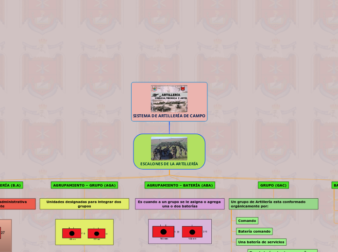 SISTEMA DE ARTILLERÍA DE CAMPO