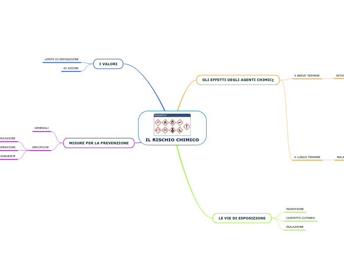 IL RISCHIO CHIMICO