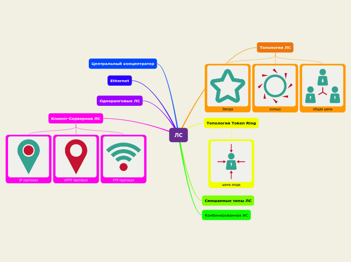ЛС - Мыслительная карта