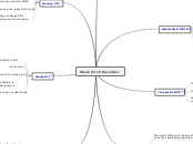 Week 07-13 December - Mind Map