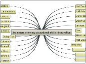 drummers showing exceptional skill or inno...- Mind Map