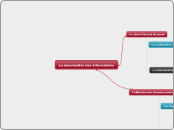 La sécurisation des informations - Carte Mentale