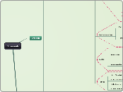 Sitio web - Mapa Mental