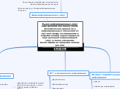 Рынок информационных ресурсов - Мыслительная карта