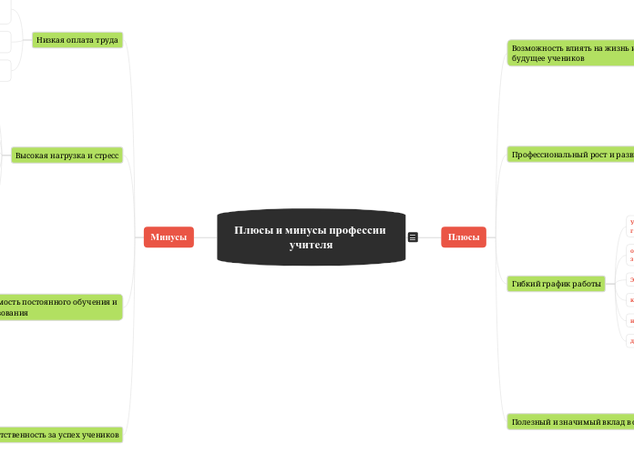 Плюсы и минусы профессии учителя