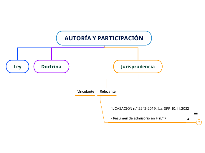 AUTORÍA Y PARTICIPACIÓN