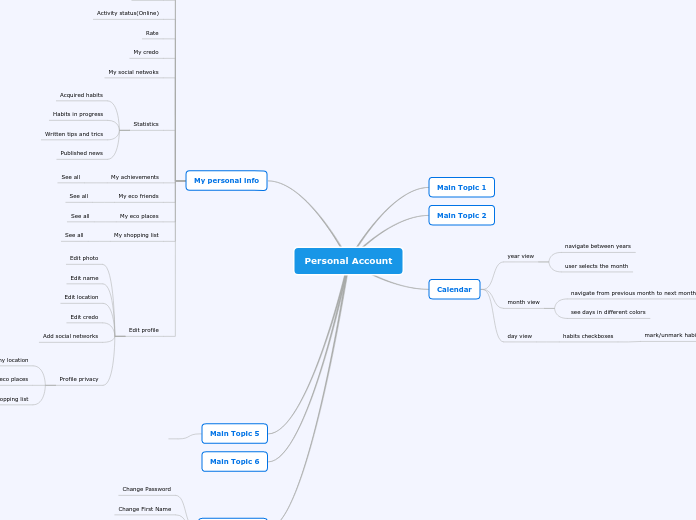 Personal Account - Mind Map