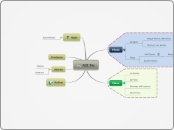 R2I Biz - Mind Map