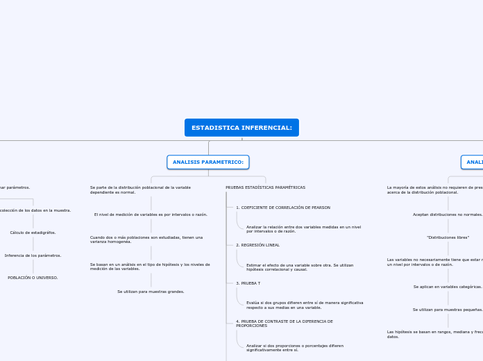ESTADISTICA INFERENCIAL