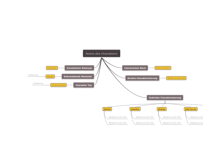 Beispiel für eine Charakteranalyse