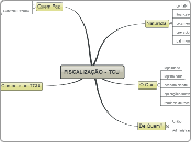 FISCALIZAÇÃO - TCU - Mapa Mental