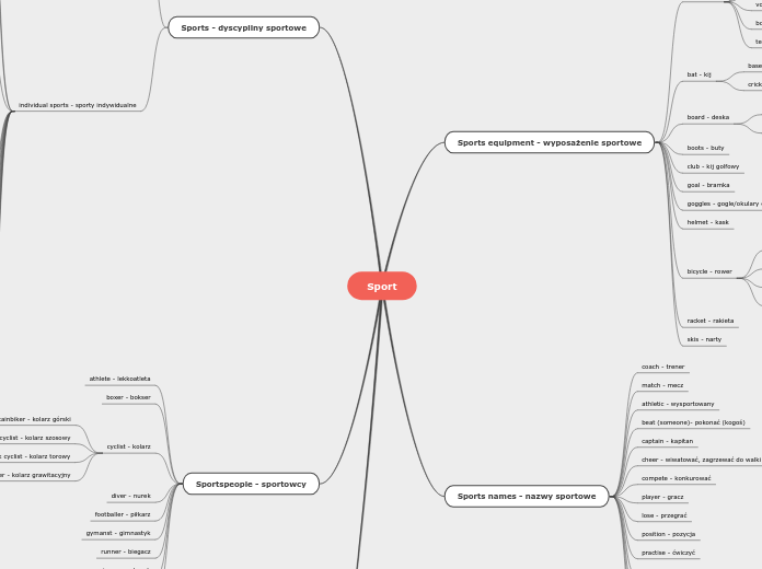 Sport - Mind Map