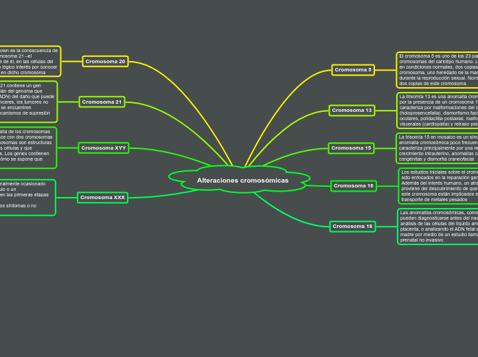 Alteraciones cromosómicas