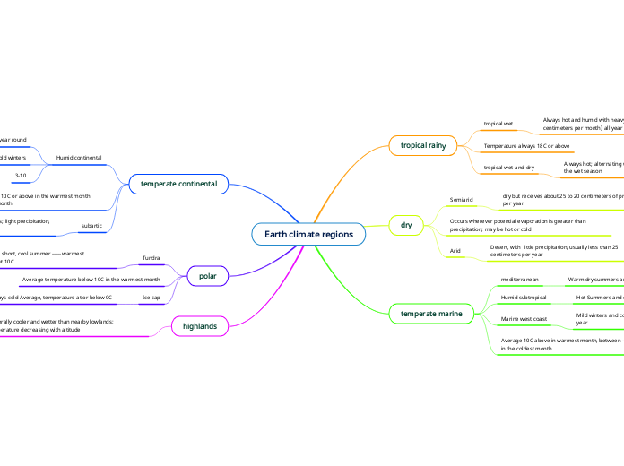 Earth climate regions