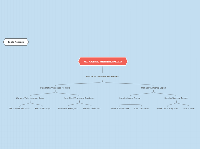 árbol genealogico mariana