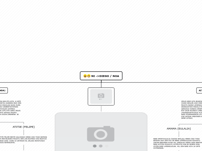 NI -&gt;DIEGO / NOA - Mind Map