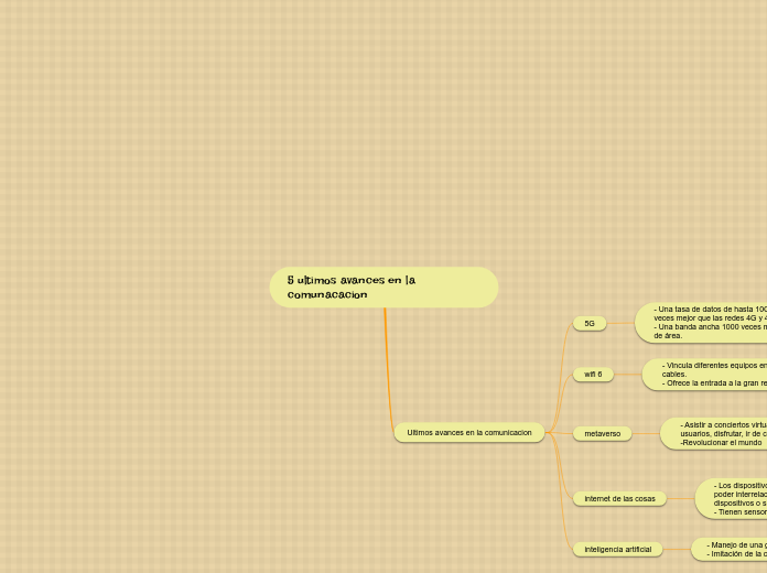5 ultimos avances en la comunacacion