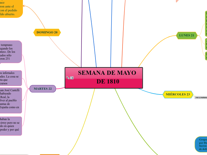 SEMANA DE MAYO DE 1810