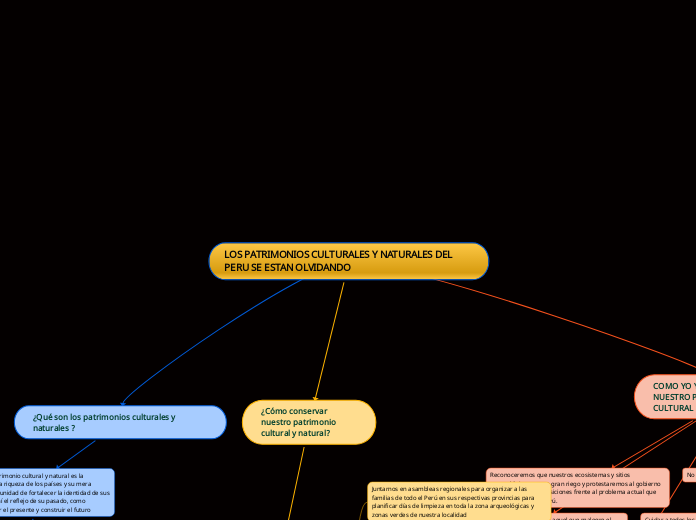 LOS PATRIMONIOS CULTURALES Y NATURALES DEL PERU SE ESTAN OLVIDANDO