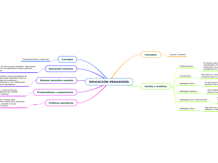 EDUCACIÓN-PEDAGODÍA