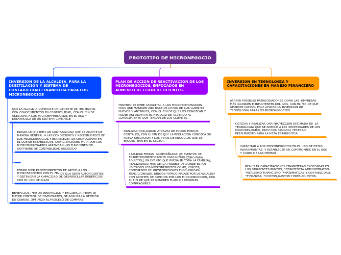 PROTOTIPO DE MICRONEGOCIO