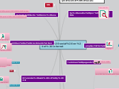 Impacto social en el Internet - Mapa Mental