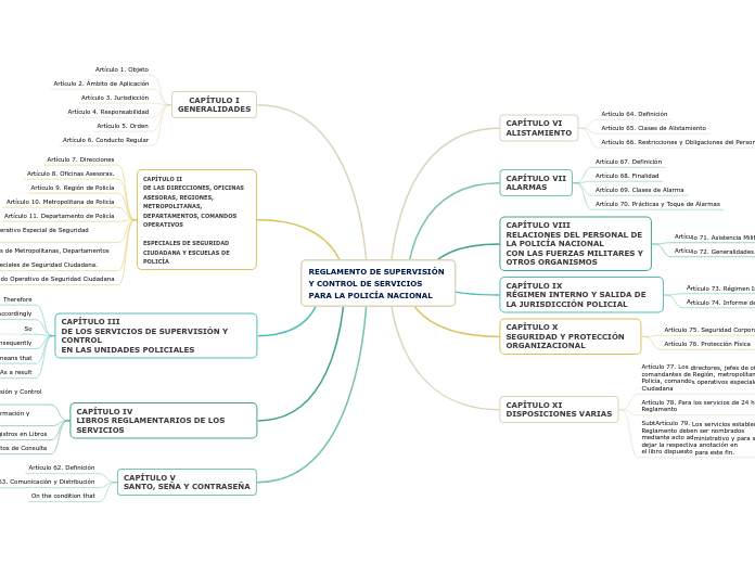 REGLAMENTO DE SUPERVISIÓN Y CONTROL DE SERVICIOSPARA LA POLICÍA NACIONAL