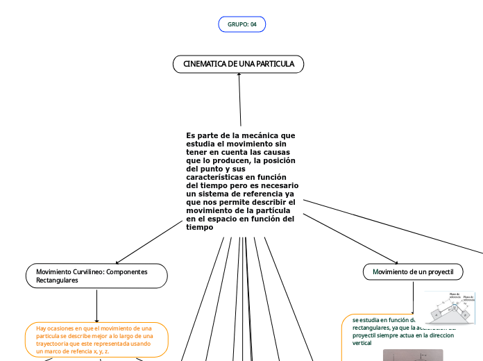 Asignación de Mapa Mental