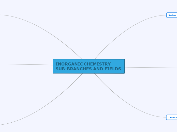 INORGANIC CHEMISTRY SUB-BRANCHES AND FIELDS