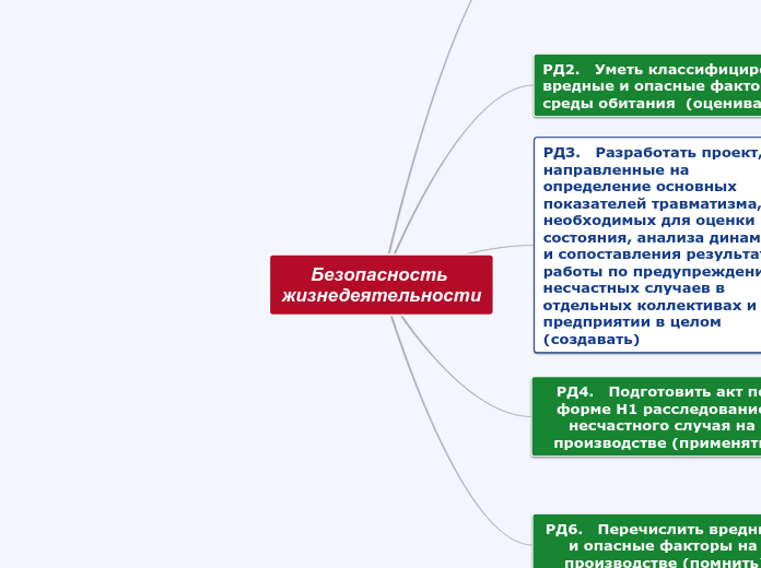 Безопасность жизнедеятельности