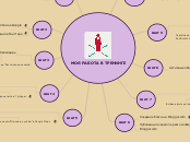 МОЯ РАБОТА В ТРЕНИНГЕ - Мыслительная карта